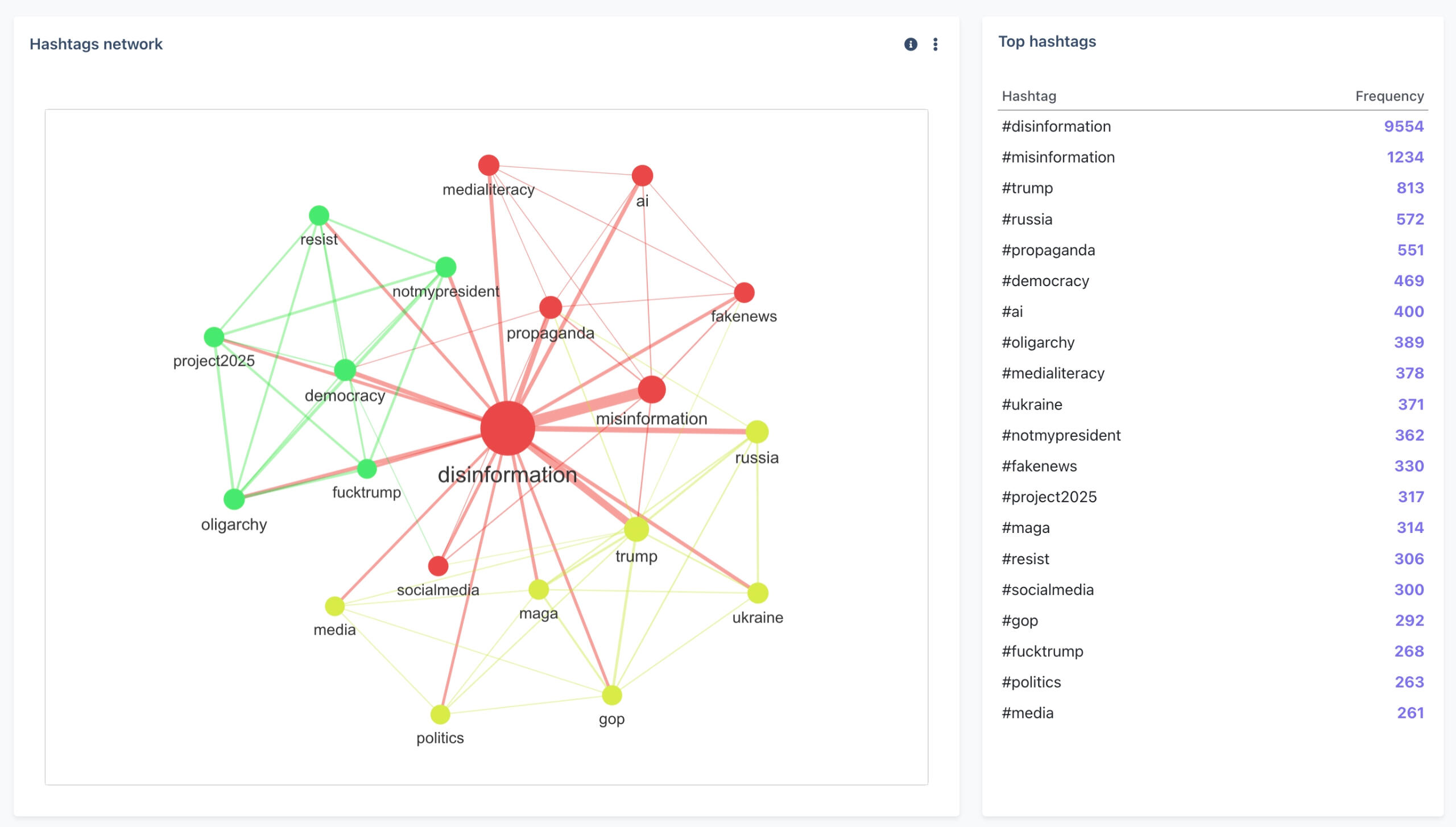 Post timeline Post timeline